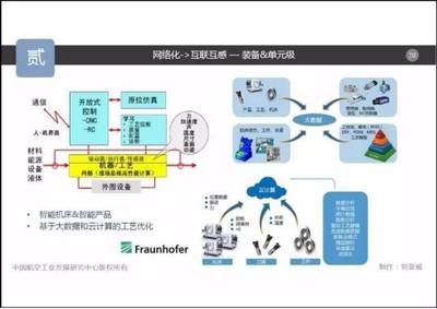 航空制造 撬動未來制造業(yè)變革的引擎