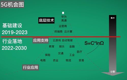 5G通信技術(shù)服務(wù) 開啟萬物互聯(lián)的新紀元