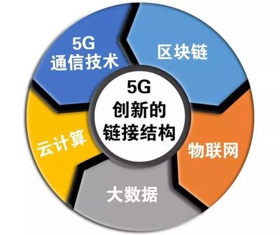 科技賦能，創(chuàng)新引領(lǐng) 新疆日報社與新疆電信共建5G-區(qū)塊鏈融媒體實驗室