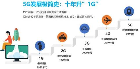 5G大戰(zhàn)，中國(guó)為何能笑傲全球？——李安民一刻演講解讀中國(guó)5G領(lǐng)先之路
