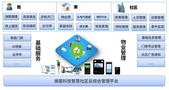 5G賦能智慧安防網 開啟高效、智能、互聯的安全新時代